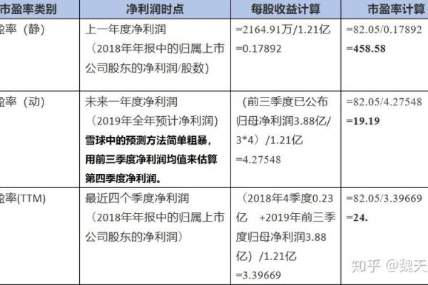 如何有效查找和理解市盈率的计算方法