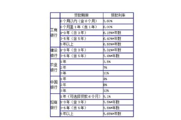 如何主动还款解决车贷逾期问题的方法与技巧