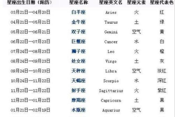 深入探讨：8月8日出生的人是什么星座及其性格特征