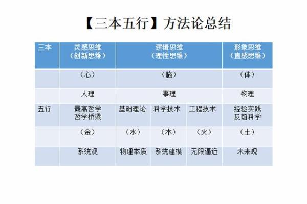 深入探讨燕字的五行属性及其文化意义